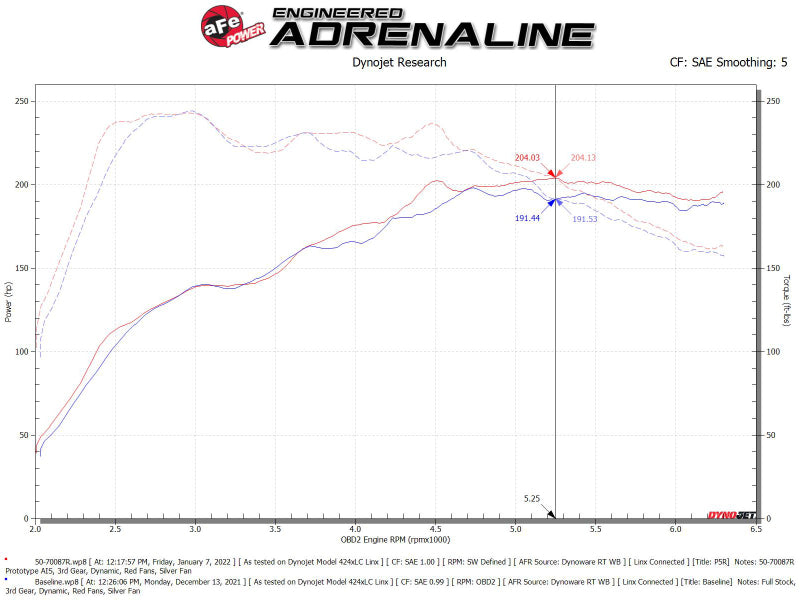 aFe Momentum GT Pro 5R Cold Air Intake System 19-21 fits Audi Q3 L4-2.0L (t)